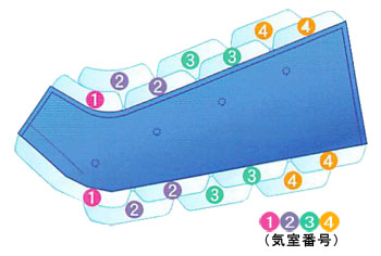 ݎĉȂI[o[bv@\1,2,3,1iCԍj